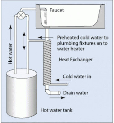Latest company news about 排水水熱回収